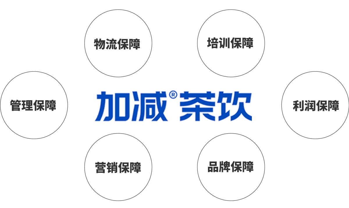 哈哈体育茶饮加盟优势